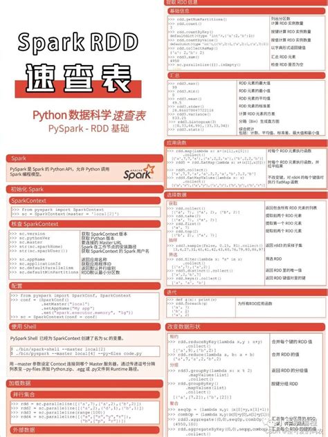 速查表|Python 速查表